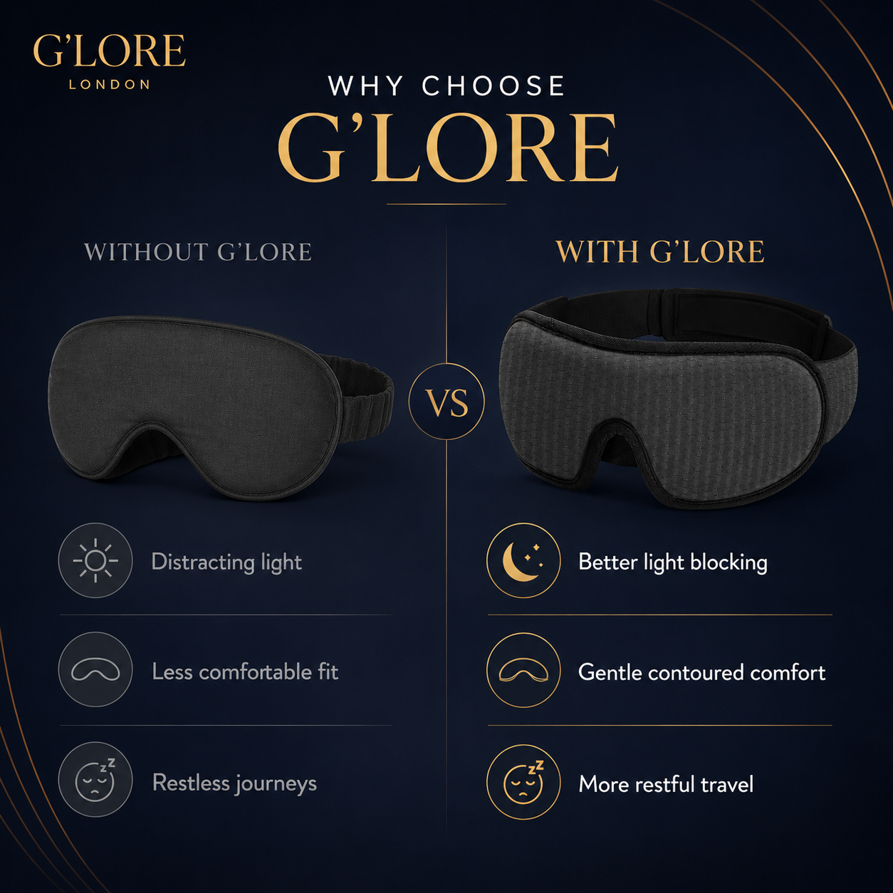 Deep Sleep 3D Blackout Eye Mask