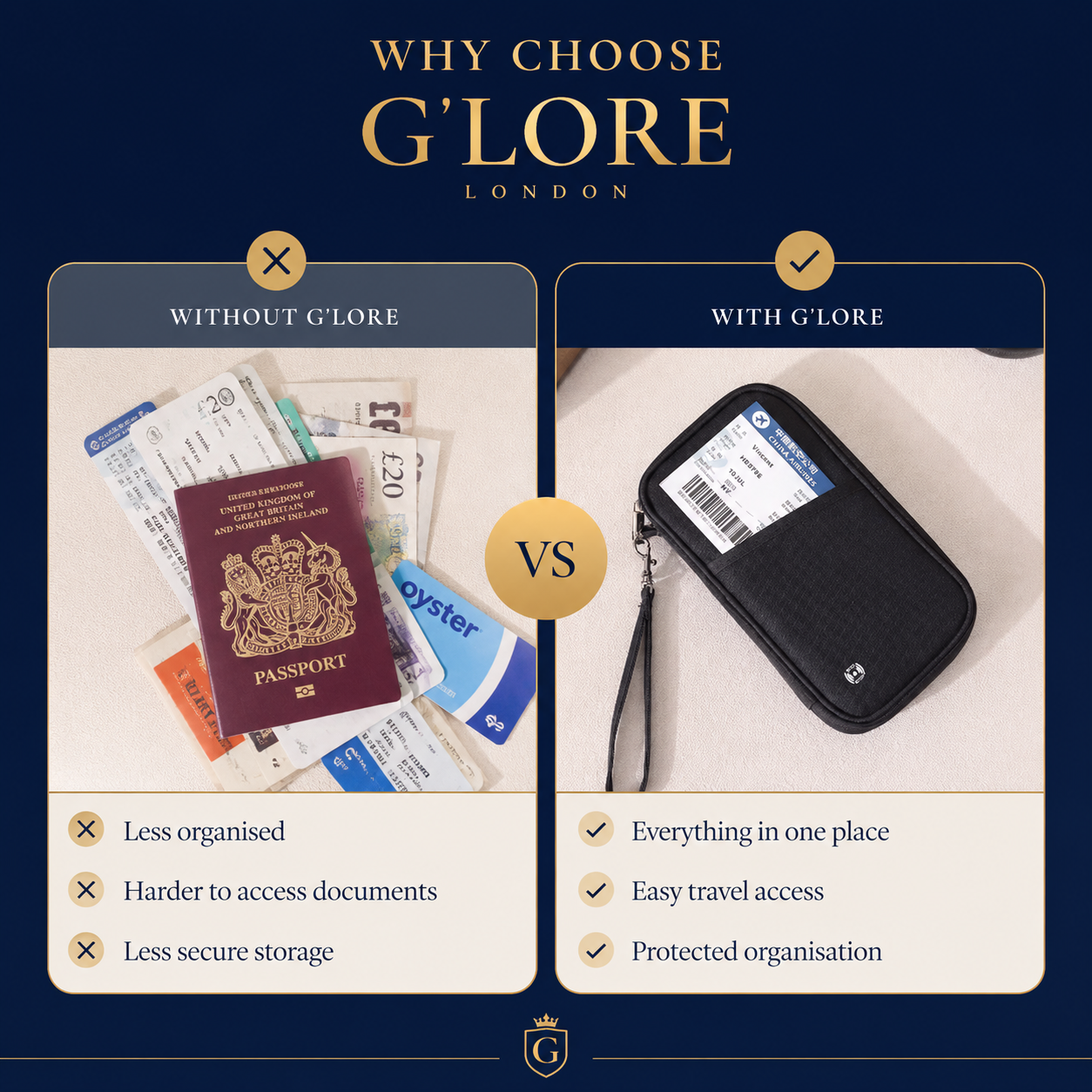 Family RFID Passport & Travel Document Organiser